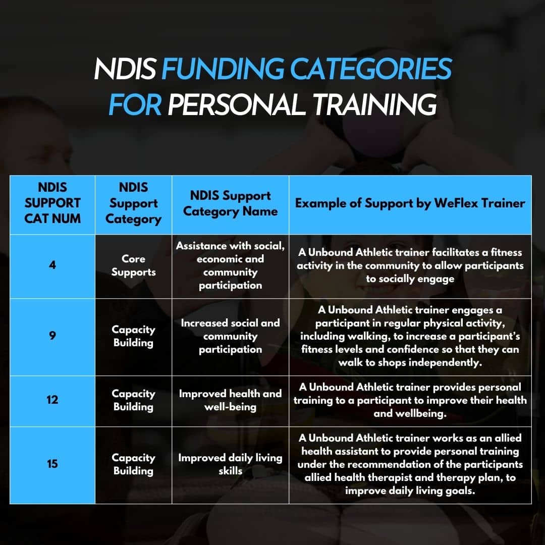 ndis funding personal training