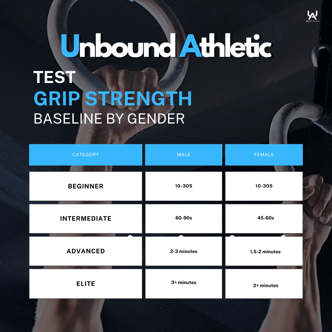 Grip Strength Test